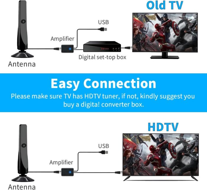 Cyfrowa antena telewizyjna, mocna antena HDTV - obrazek 3